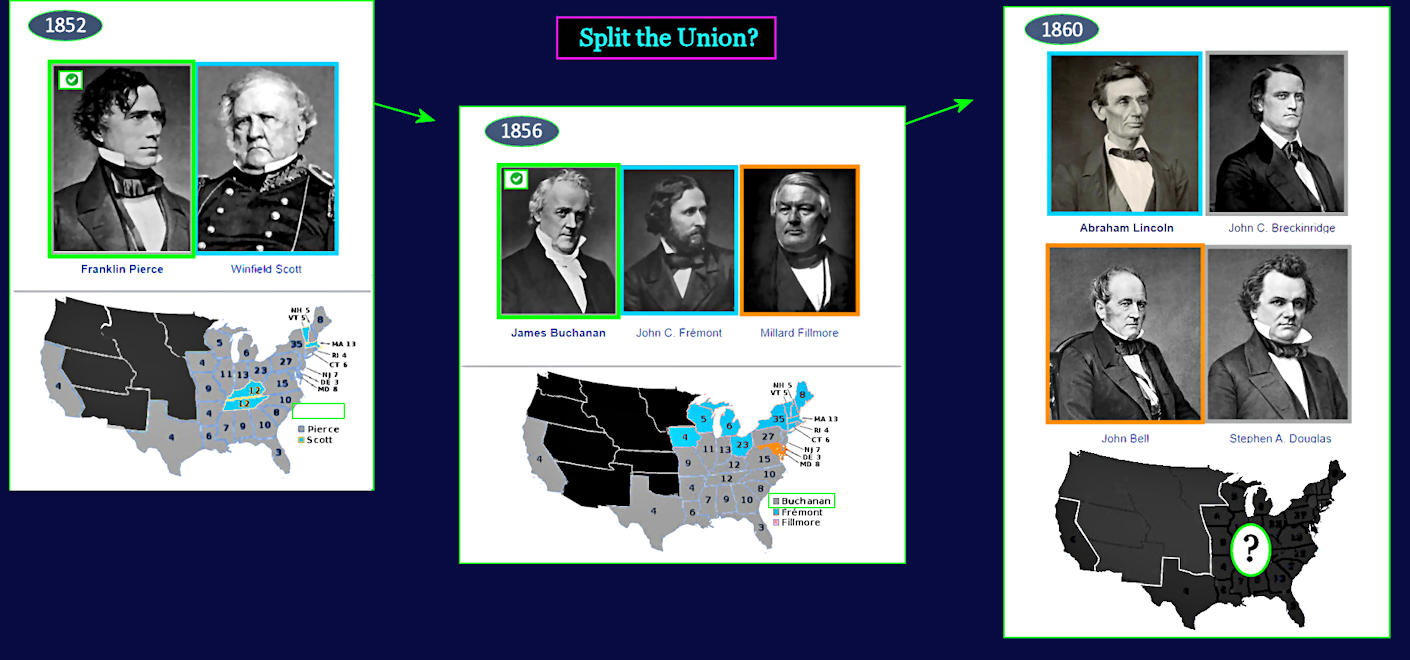 Election of 1860